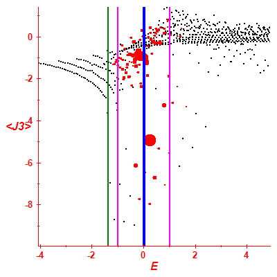 Peres lattice <J3>